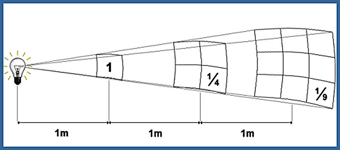 QuadratoInverso