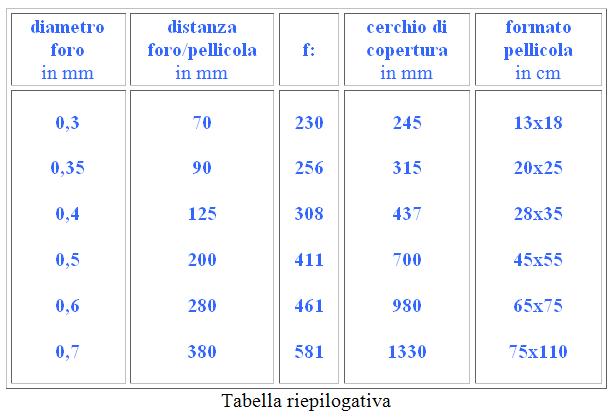steno7